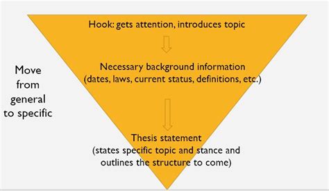 Writing the Thesis and Outline – Intercultural Business Communication