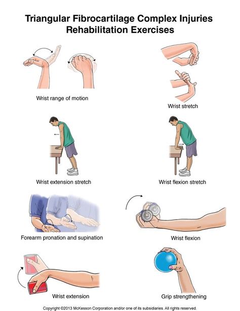 Wrist Sprain Exercises: Illustration | Physical therapy exercises, Rehabilitation exercises ...