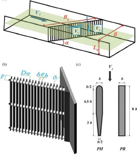 design calculation of trash rack - vansmallofga