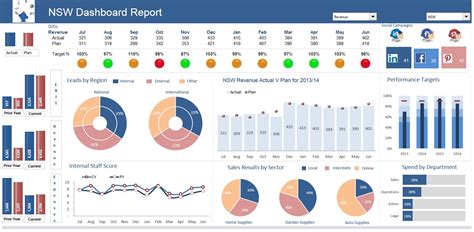Dashboards-Chinese — Excel Dashboards VBA