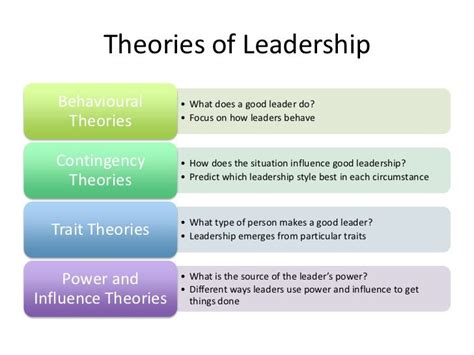 Image result for different types of leadership theories | Leadership theories, Trait theory ...