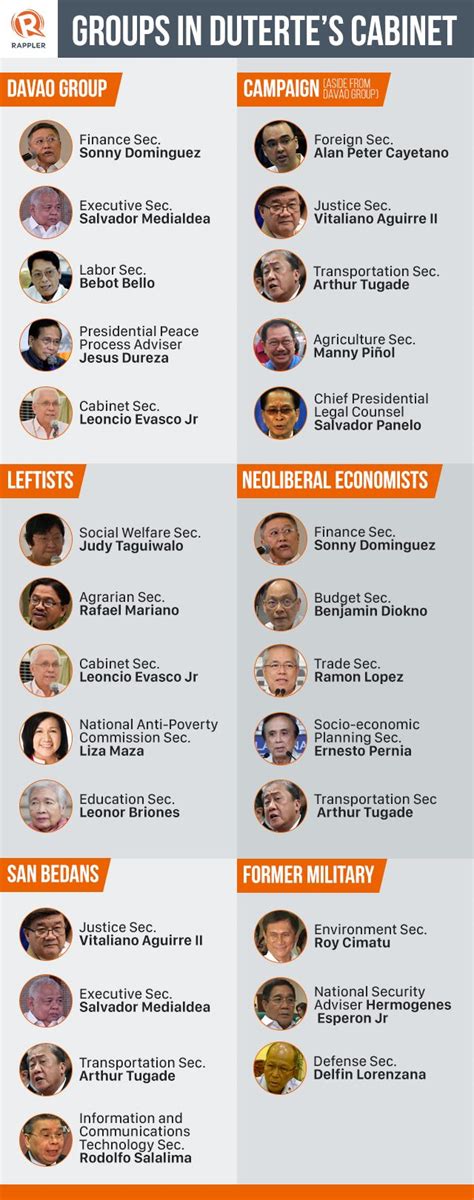 Keeping up with Duterte: A year inside the Cabinet