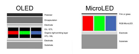 MicroLED vs OLED: The Future Of LED Displays | FinalBoss