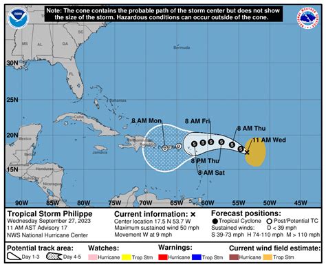 Tropical Storm Philippe strengthens, heads for Virgin Islands, Puerto Rico, forecast says