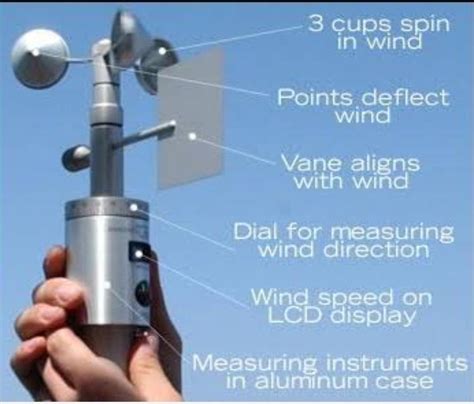 [DIAGRAM] A Labelled Diagram Of An Anemometer - MYDIAGRAM.ONLINE