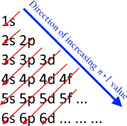 How do you determine the electron configuration of Fe? | Socratic