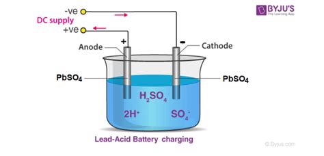 Rare Earth Elements Used in Valve-Regulated Lead-Acid Battery