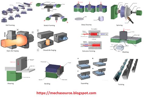 Metal forming process types photo | Metal forming, Metal, Photo