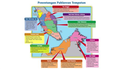 Perjuangan Tokoh Tempatan - YouTube