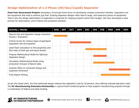 Government Manufacturing Phase Gantt Chart Template