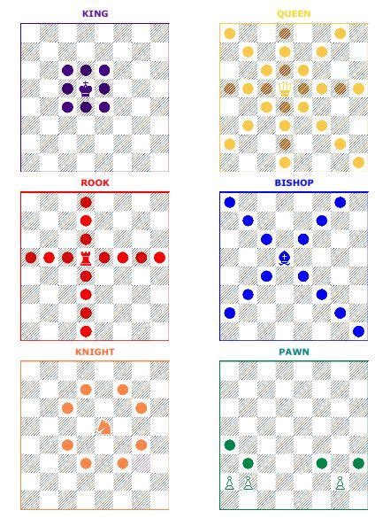 Learn Chess - Tippechess