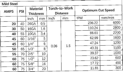 Cut charts for everlast plasma - #9 by hunterthehobbyist - Plasma Cutters - Langmuir Systems Forum