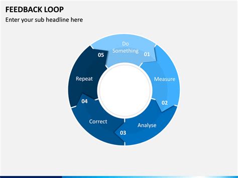 Feedback Loop PowerPoint and Google Slides Template - PPT Slides