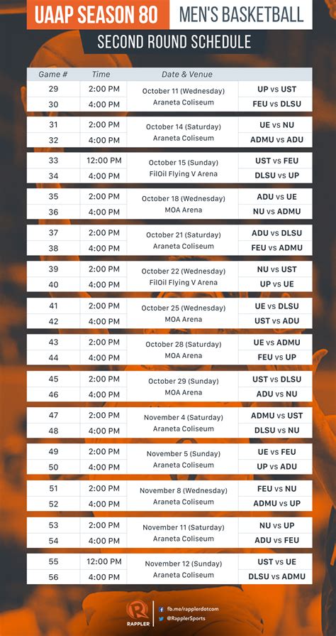 SCHEDULE: UAAP Season 80 men's basketball second round