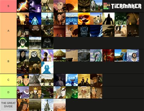 Avatar: The Last Airbender Episodes Tier List (Community Rankings ...