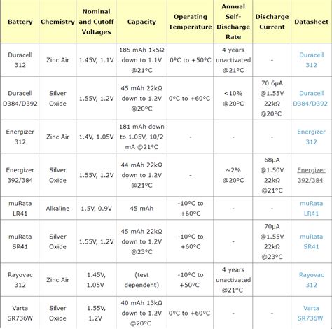 Watch Battery Cross Reference Chart Guide PDF Battery, 46% OFF