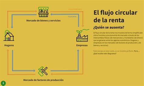 El flujo circular de la renta: ¿Quién se ausenta? - economiasolidaria.org