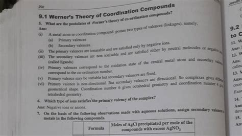 202 9.1 Werner's Theory of Coordination Compounds 5. What are the postula..