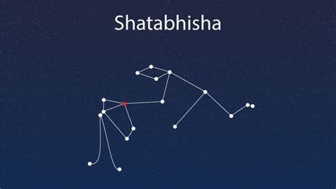 Shatabhisha Nakshatra: Compatibility, Careers, Strengths & More