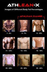 Body Fat Percentage: How to Quickly Identify Your Body Fat Level ...