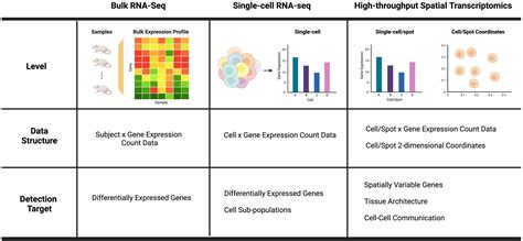 Biomolecules | Free Full-Text | Statistical Power Analysis for ...