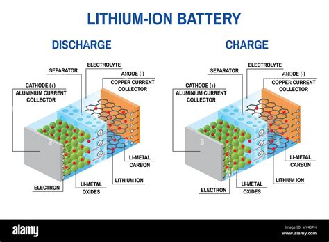 Lithium ions battery Stock Vector Images - Alamy