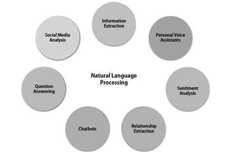 Deep Learning for Natural Language Processing