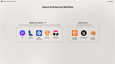 The Ultimate Render Engine Comparison :: Behance