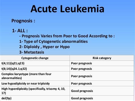 Acute leukemia