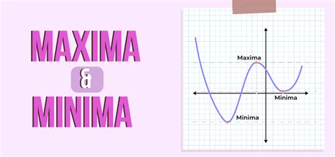 Maxima and Minima: Types, Properties, and Real World Applications