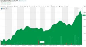 Galaxy Digital Stock Soars as Bitcoin Bull Mike Novogratz Increases Stake