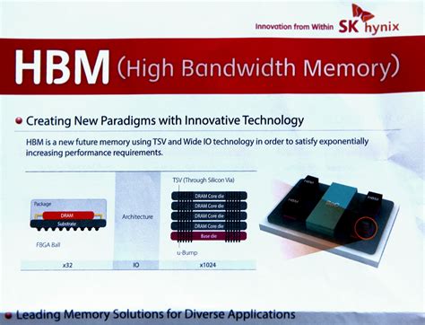 Memoria HBM (High Bandwidth Memory) en imágenes