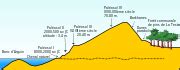 Category:Diagrams of aeolian landforms - Wikimedia Commons