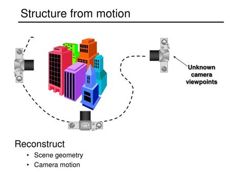 PPT - Structure from motion PowerPoint Presentation - ID:961423