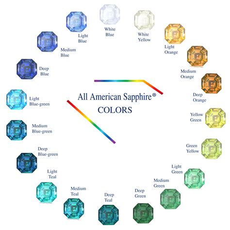 Montana Sapphire Colors | Americut Gems