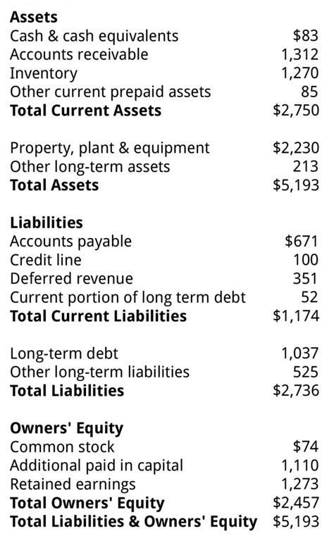 Owners' Equity, Stockholders' Equity, Shareholders' Equity | Business ...