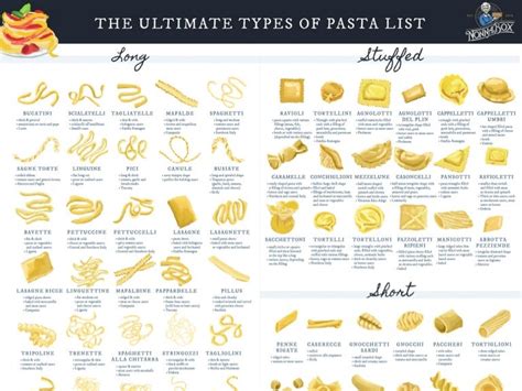 The Ultimate Type of Pasta List with Regional Sauces and Serving Sugg…