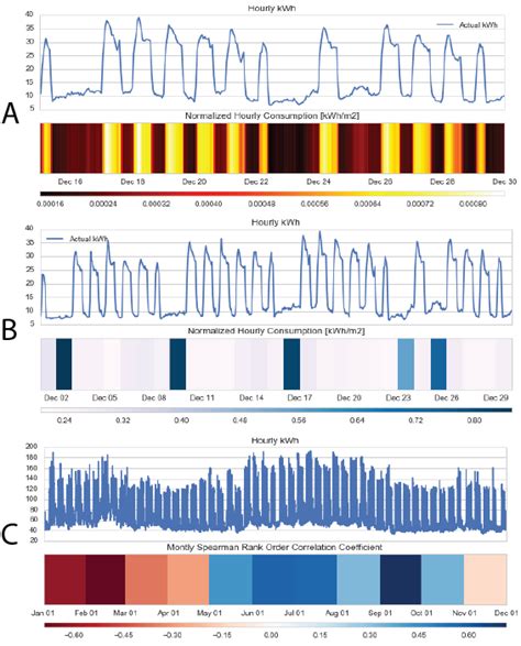 Three pattern-based temporal features examples with a line chart of raw... | Download Scientific ...