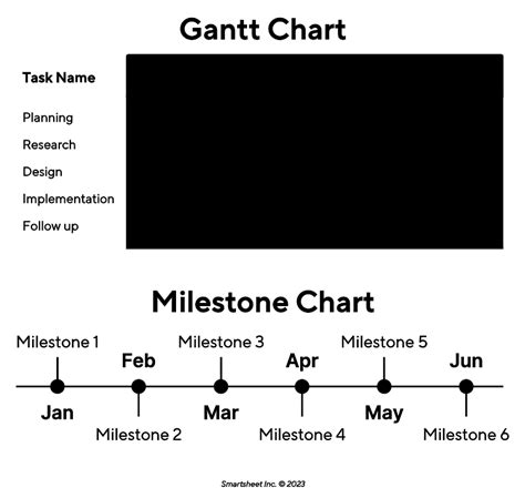 Milestone Charts 101 With Samples and Templates