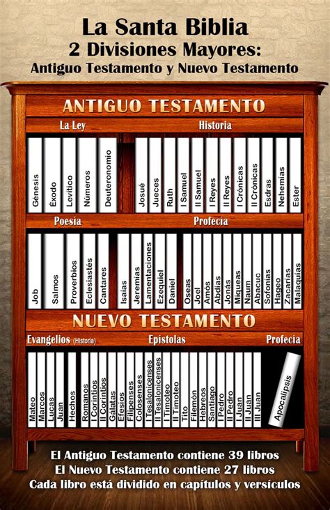 La biblia consta de: El Antiguo Testamento contiene 39 libros y el ...