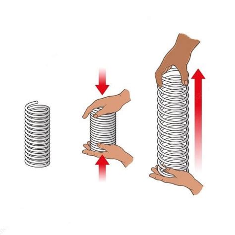 Elastic Potential Energy Calculator (EPE Calculator)