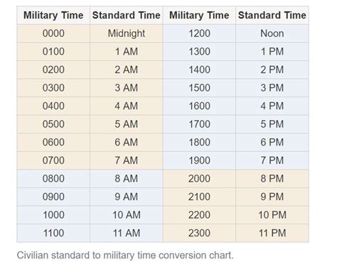 Military Time Chart 12 Hour Clock 24 Hour Clock Time Converter | Images and Photos finder