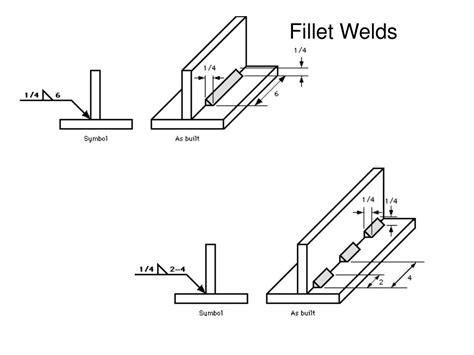 PPT - Welding Symbols and Nomenclature PowerPoint Presentation - ID:215603