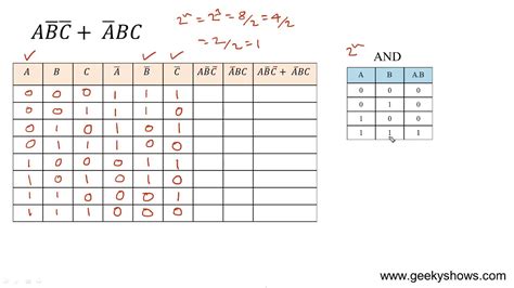 Boolean Algebra Truth Table Generator | Awesome Home