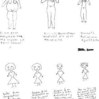 Before-during-after treatment. | Download Scientific Diagram