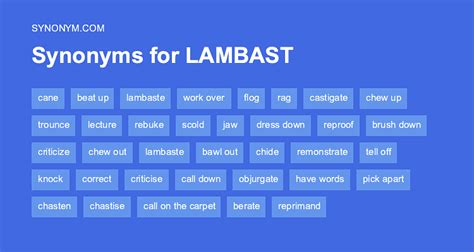 Another word for LAMBAST > Synonyms & Antonyms