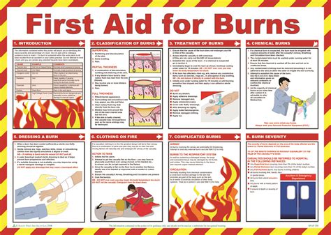 First Aid & Treatment Posters - First Aid for Burns | Aid Training & Operations