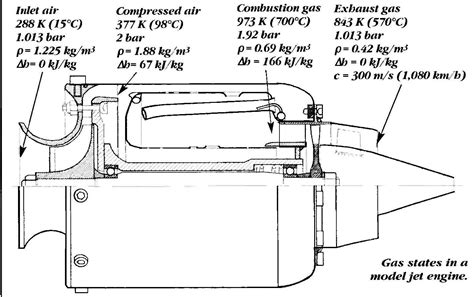 HOME MADE JET ENGINE: jet engine plans