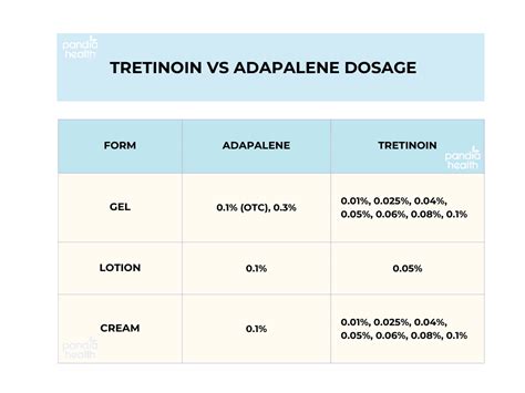 Tretinoin Vs Adapalene: Which One Is Better For Acne?