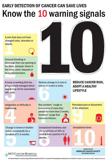 10 Early Signs of Cancer | MOSSAVI MODEL - expression of thoughts